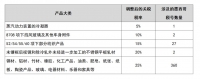 墨西哥 | 墨西哥突然上調(diào)進(jìn)口關(guān)稅，含中國(guó)出口墨西哥產(chǎn)品的86%！...